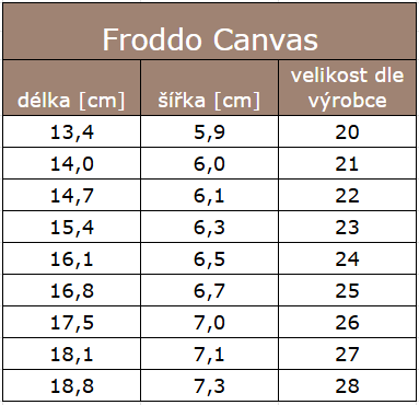 Froddo canvas 28